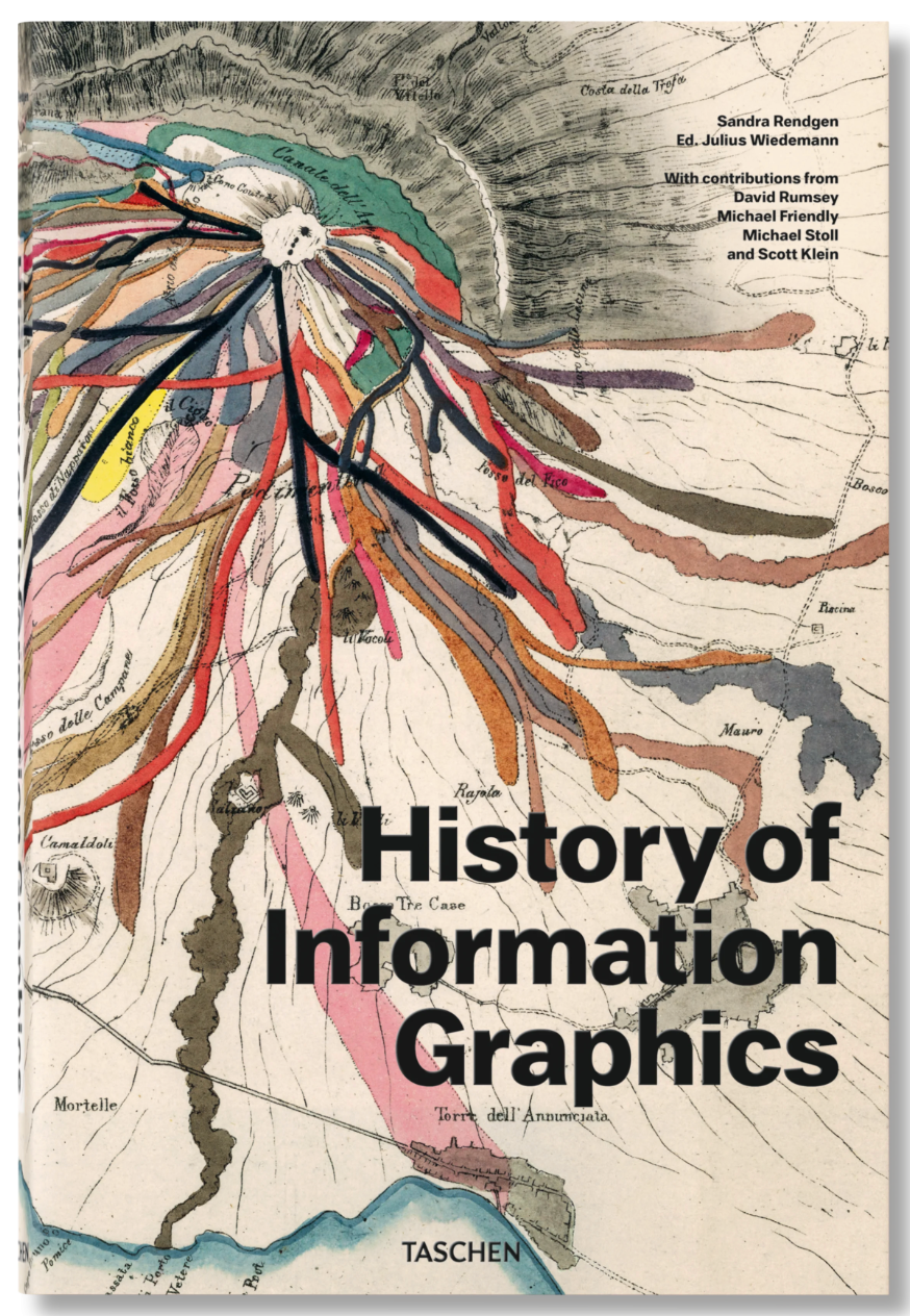 History of Information Graphics