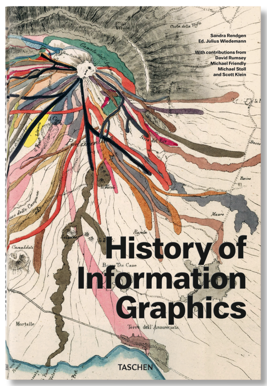 History of Information Graphics